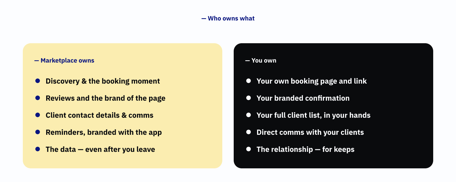 Who owns what under a marketplace model versus an independent booking page.