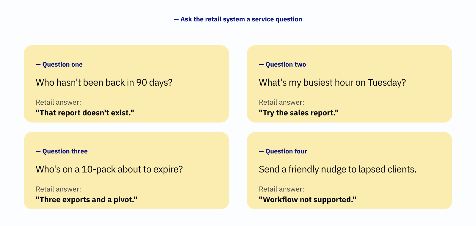 Four real questions service businesses ask, with the retail-first answer for each.