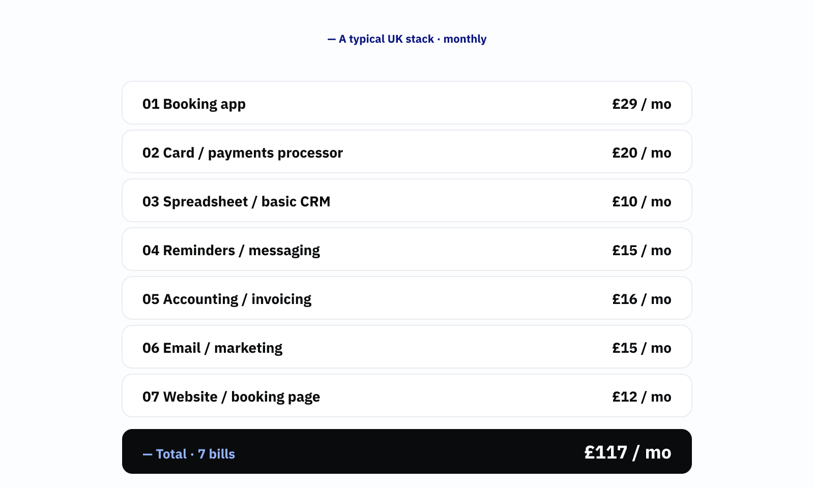 An itemised list of the seven tools with typical monthly prices, totalling £117 a month.