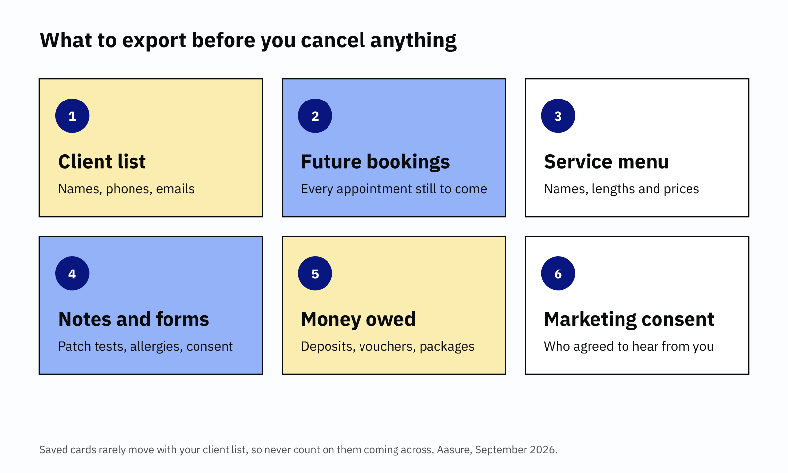 Six things to export before you switch booking software: client list, future bookings, service menu, notes and forms, money owed, marketing consent.